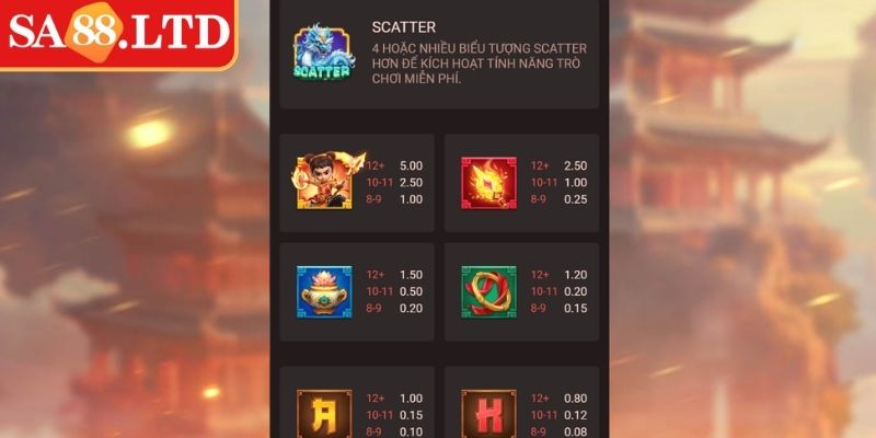 Nổ Hũ Natra SA88 - Hành Trình Chinh Phục Thần Thoại Hấp Dẫn 2 Biểu tượng đặc biệt - Phong Hỏa Luân và Trái Tim Lửa