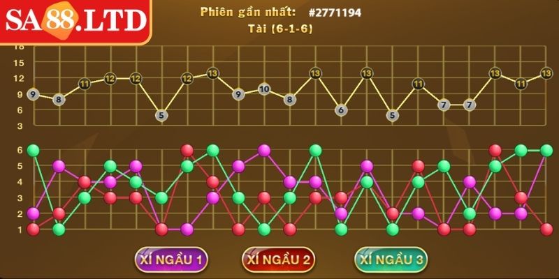 Tài Xỉu SA88 Online - Hướng Dẫn Chơi Và Mẹo Soi Cầu Hữu Ích 3 Cầu 3–1 trực tuyến