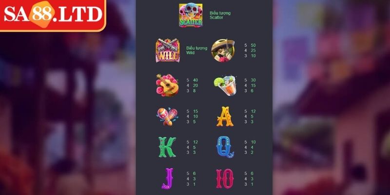 Wild Đạo Tặc SA88 – Bí Quyết Nổ Hũ Trúng Lớn Cho Newbie 3 Giải mã các biểu tượng đặc biệt trong Wild Đạo Tặc SA88